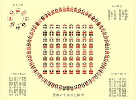 易经卦象图|史上最全！易经六十四卦全图解！